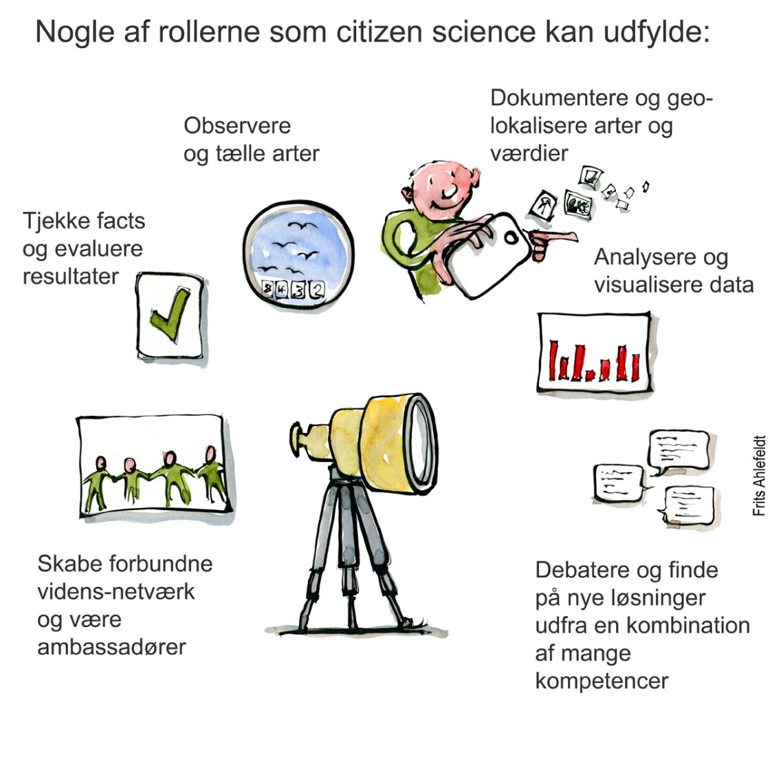 Di01248 Citizen Science roller